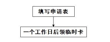 流程1