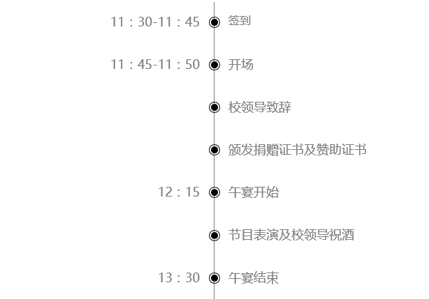 活动流程